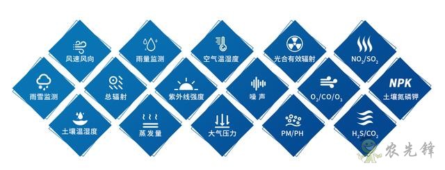 3點帶你確定農業氣象站