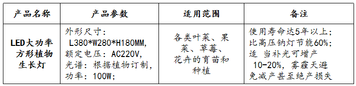  LED補(bǔ)光燈產(chǎn)品參數(shù)