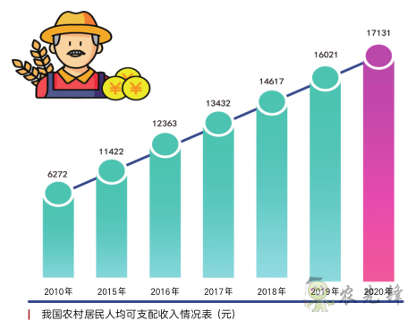 《鄉(xiāng)村振興戰(zhàn)略規(guī)劃實施報告（2020年）》出版發(fā)布