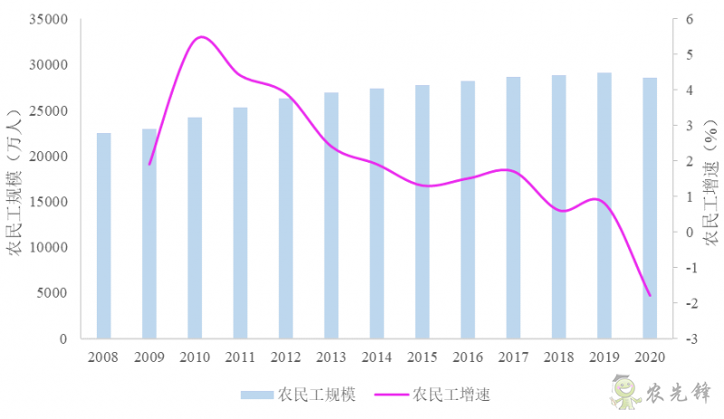 企鵝經濟學工作坊：全球農業發展大趨勢及數字化轉型戰略機遇