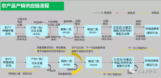 華為不止有豬聯網，還有華為莫塞爾高端農產品商城