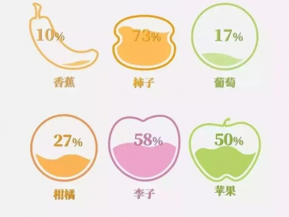 【國外農業】50年的差距？日本果園憑什么種出好產品