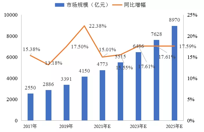 傅娟：到2025年，我國冷鏈物流市場規(guī)模預(yù)測將躍升至近9000億元