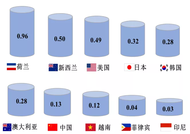 傅娟：到2025年，我國冷鏈物流市場規(guī)模預(yù)測將躍升至近9000億元