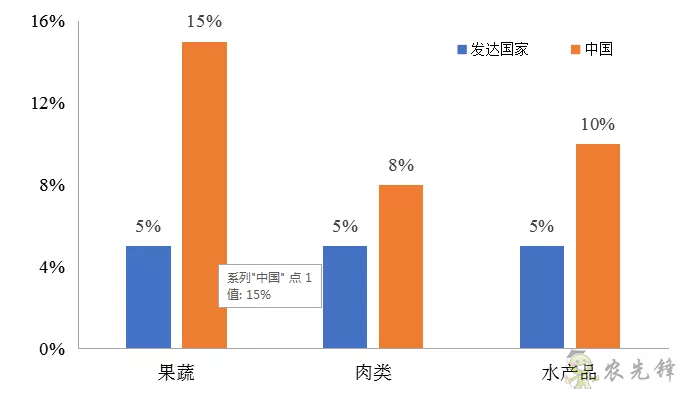 傅娟：到2025年，我國冷鏈物流市場規(guī)模預(yù)測將躍升至近9000億元