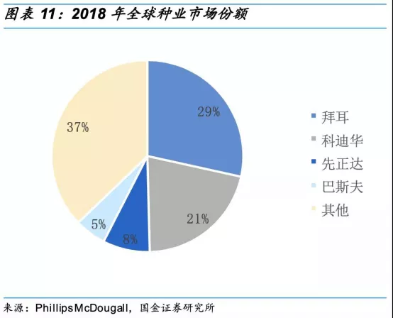 中國每年進(jìn)口7萬噸“洋種子”：14億人的飯碗，能端穩(wěn)嗎？