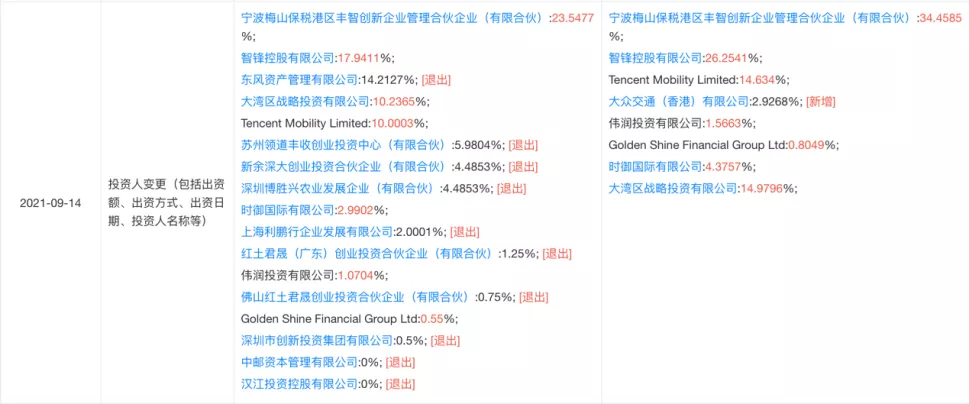 農業物聯網解決方案提供商「豐疆智能」完成7000萬美元B輪融資