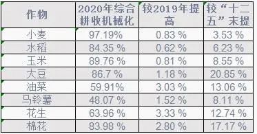 2022年農機行業或繼續增長 洗牌進一步加速