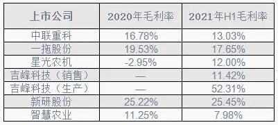 2022年農機行業或繼續增長 洗牌進一步加速