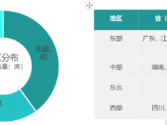 鄉村振興百強縣榜單發布！看看都有哪些縣？評價指標有哪些？