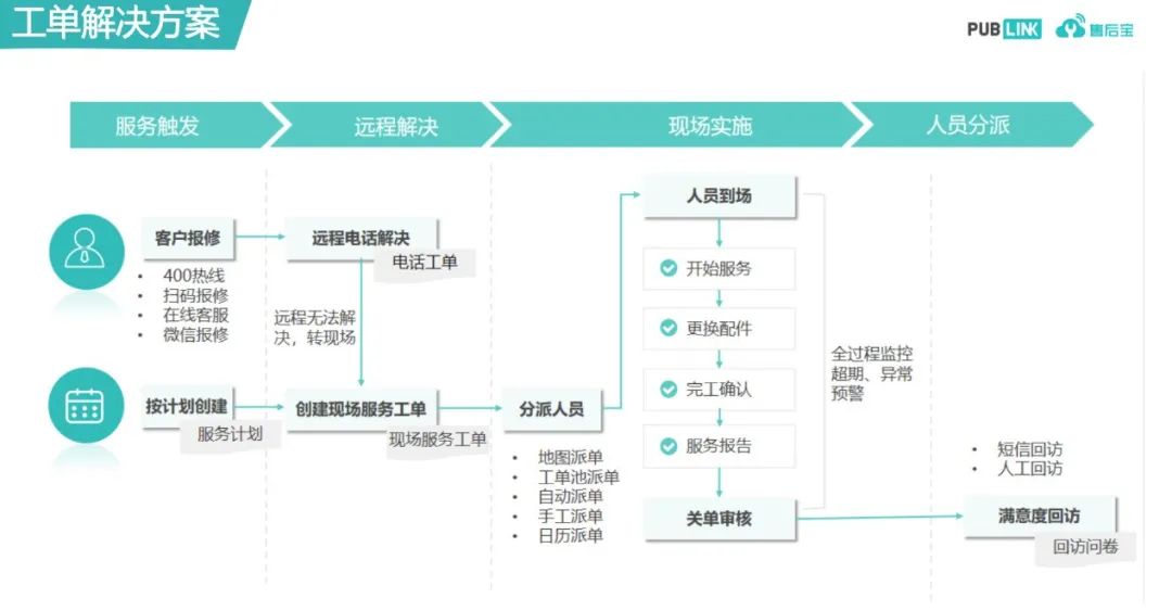 國(guó)三升國(guó)四，農(nóng)機(jī)行業(yè)如何用數(shù)字化手段實(shí)現(xiàn)彎道超車