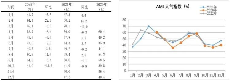 市場景氣指數顯示：農機市場提前入冬