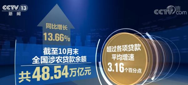 截至今年10月末 全國涉農貸款余額48.54萬億元