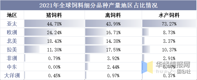 中國飼料行業(yè)發(fā)展現(xiàn)狀：飼料行業(yè)進(jìn)入高成本時(shí)代