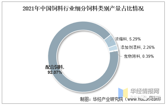 中國飼料行業(yè)發(fā)展現(xiàn)狀：飼料行業(yè)進(jìn)入高成本時(shí)代