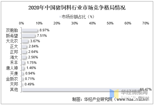 中國飼料行業(yè)發(fā)展現(xiàn)狀：飼料行業(yè)進(jìn)入高成本時(shí)代