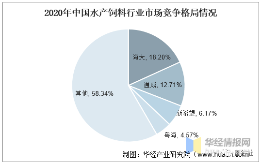 中國飼料行業(yè)發(fā)展現(xiàn)狀：飼料行業(yè)進(jìn)入高成本時(shí)代