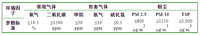 農業農村部發布《肉雞立體養殖技術指導意見》